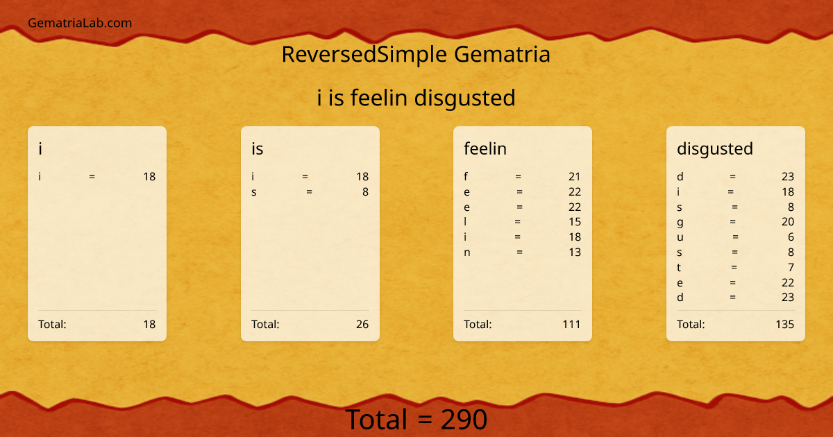 i is feelin disgusted in reversedSimple Gematria